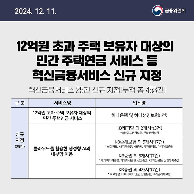 12월 2주 알아두면 도움되는 금융정책 