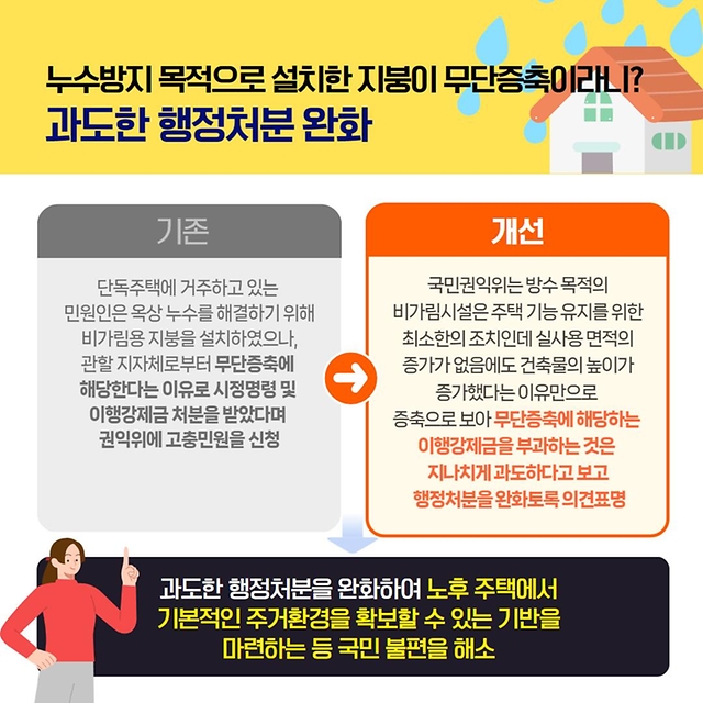 2024년 11월 국민권익위원회 규제혁신 대표사례