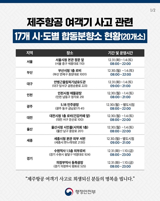 제주항공 여객기 사고 관련 지역 합동분향소 현황(12.31. 14시 기준)