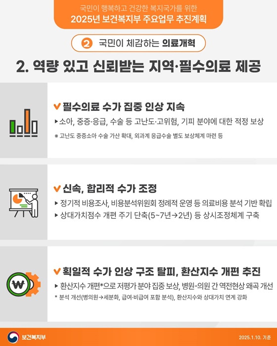 국민이 체감하는 의료개혁