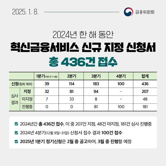 1월 2주, 알아두면 도움되는 금융소식
