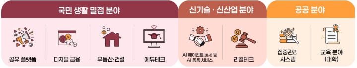 개인정보 보호 컨트롤타워 역할 강화