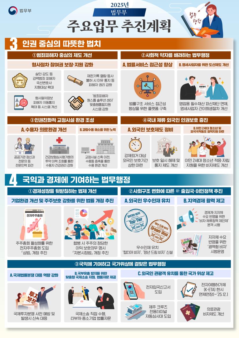 2025년 법무부 주요업무 추진계획 인포그래픽 2.(제공=법무부)