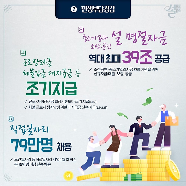 2025 설 명절 종합 대책 발표
