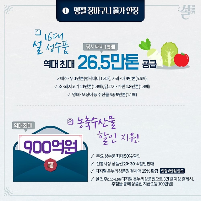 2025 설 명절 종합 대책 발표