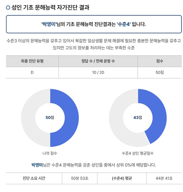 기초문해능력 자가진단서비스 결과(캡쳐).