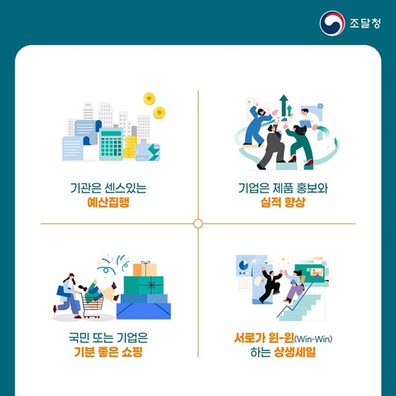 2025 상반기 나라장터 상생세일
