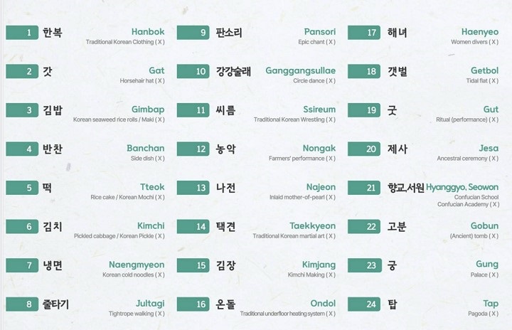 국가유산청에서 선정된 30개의 대표 유산