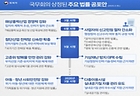 18일 국무회의에 상정된 주요 법률 공포안 카드뉴스(이미지=법제처 제공)