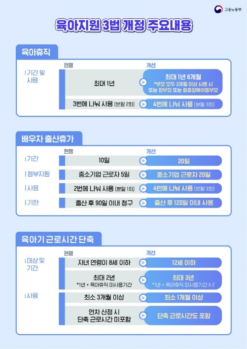 육아지원 3법이 초고속으로 시행되면서 출산과 육아에 대한 부담을 더 빨리 줄일 수 있게 됐다.(출처=고용노동부)