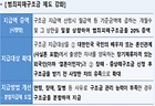 '범죄피해자 보호법' 개정 내용(이미지=법무부 제공)