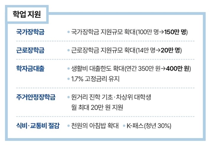 자료 국무조정실