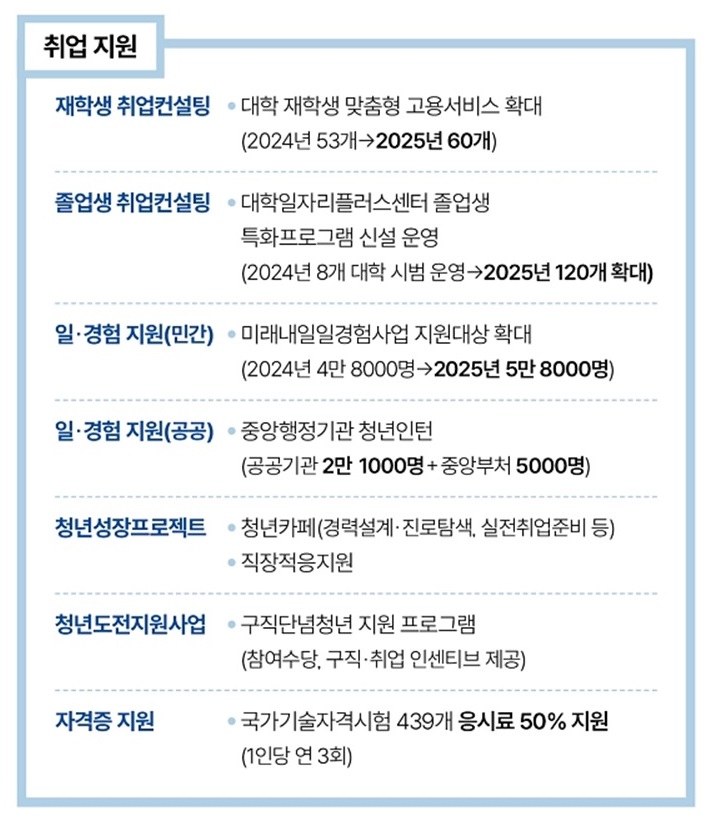 자료 국무조정실