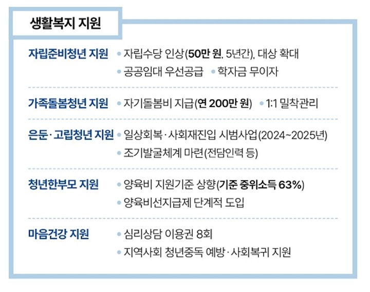 자료 국무조정실