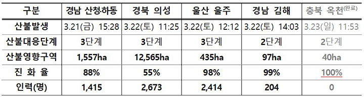 주요내용 (자세한 내용은 본문에 설명 있음)