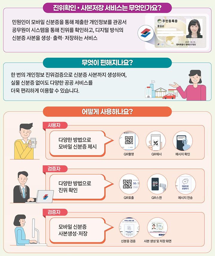 진위확인·사본저장 서비스 인포그래픽 (자세한 내용은 본문에 설명 있음)