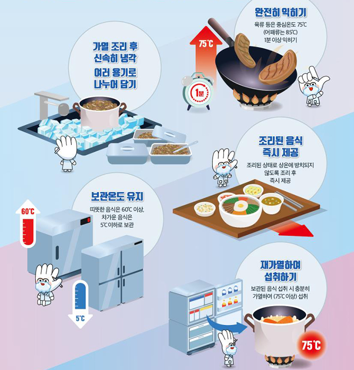 대량 조리음식 식중독 예방 요령 (자세한 내용은 본문에 설명 있음)