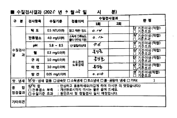 문자로 전달받은 수질검사 결과지. 수질검사 한 일곱 가지 항목 모두 '적합' 판정이 나왔다.