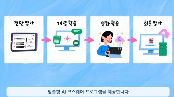 단추 플러스는 맞춤형 AI 코스웨어 프로그램 제공(캡처=단추 플러스).
