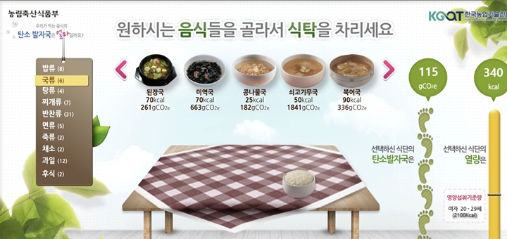 탄소 발자국 계산기를 이용해 직접 식단에 따른 탄소 발자국을 계산해보았다. (출처: 스마트 그린푸드)