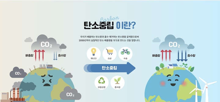 탄소중립이란? (출처: 탄소중립 실천포털)