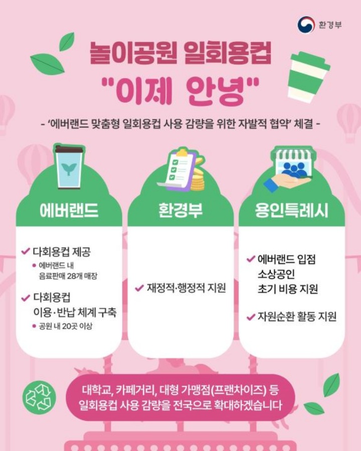 '에버랜드 맞춤형 일회용 컵 사용 감량을 위한 자발적 협약' 체결 홍보 포스터 (출처 = 환경부)