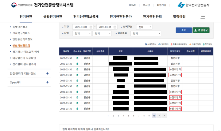 전기안전 부적합 판정 장소 리스트 화면, 누전차단기가 꽤 많다. (제공 = 산업통상자원부)