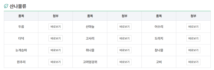 산림청 홈페이지에는 품목별 임산물의 효능 및 효과를 확인할 수 있다.