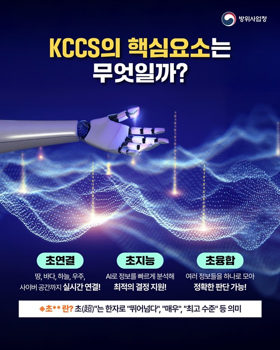 빠르고 강한 기술로 만드는 미래! 스마트 지휘통제체계(KCCS)