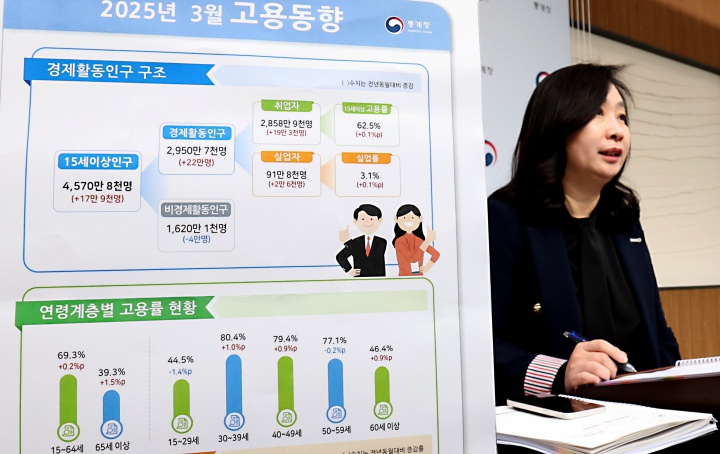 공미숙 통계청 사회통계국장이 9일 오전 세종시 정부세종청사에서 2025년 3월 고용동향을 발표하고 있다. (ⓒ뉴스1, 무단 전재-재배포 금지)