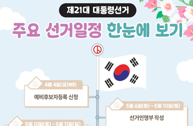 제21대 대통령선거 주요 선거일정