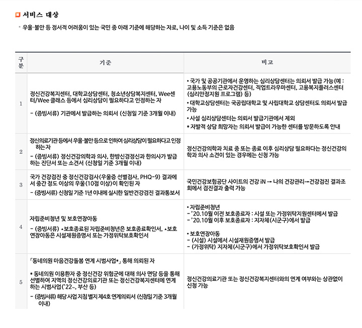 전국민 마음투자 지원사업 지원대상 (출처: 사회서비스 전자바우처 누리집)