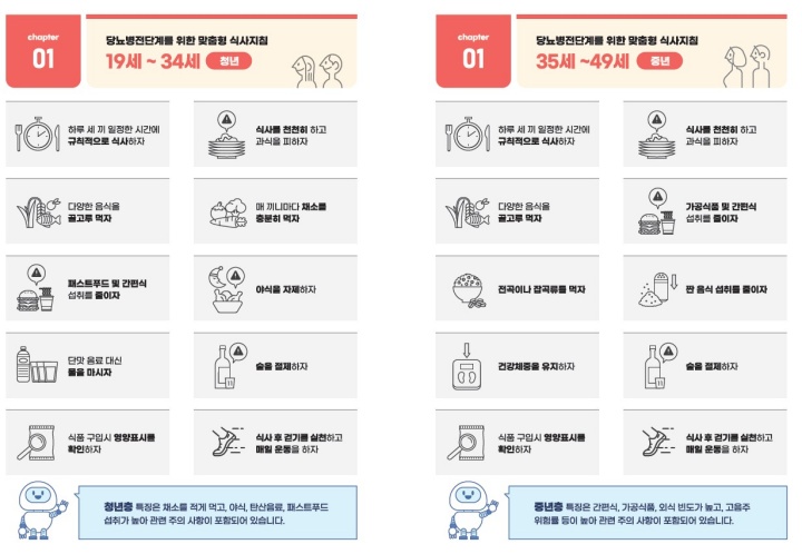 '당뇨병전단계 성인을 위한 맞춤형 식사지침' (청년/중년층)