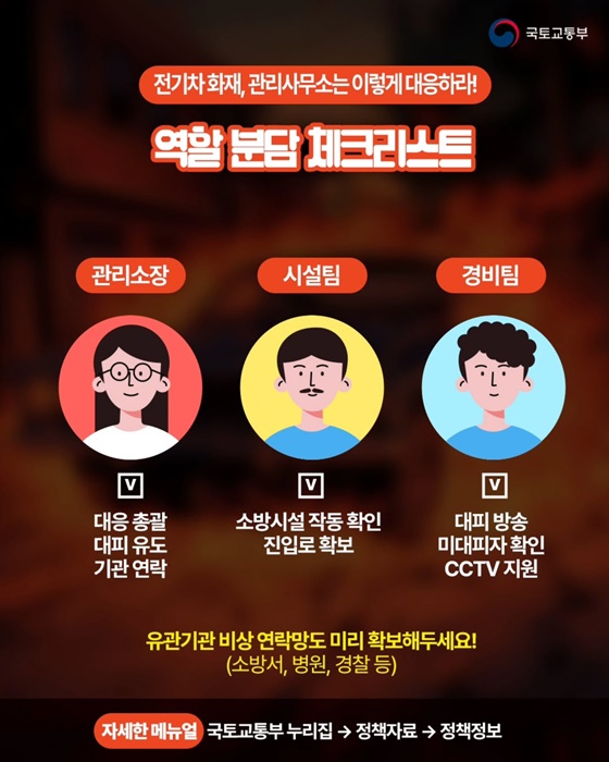 전기차 화재, 관리사무소는 이렇게 대응하라!