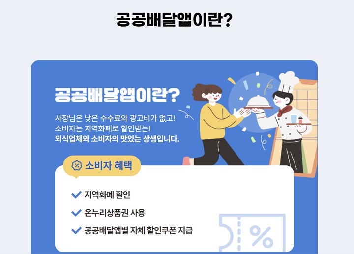 공공배달앱은 낮은 수수료와 지역화폐 할인 등 손님과 외식업체 모두에게 다양한 혜택을 제공한다.