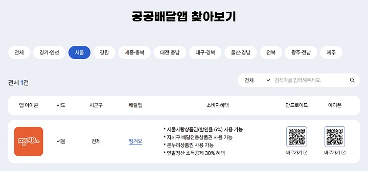 '공공배달앱 찾아보기' 메뉴를 클릭한 뒤 시도, 시군구를 입력하면 사용할 수 있는 앱 아이콘을 확인할 수 있다.