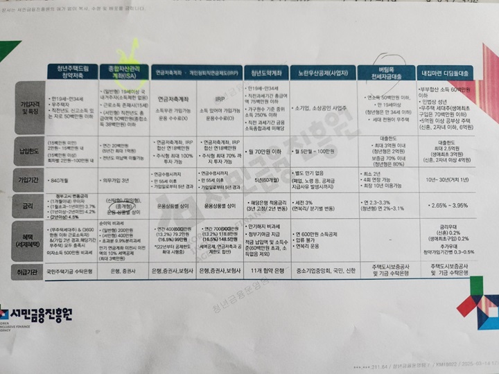 청년에게 필요한 금융 정보, 이것만은 알자 (출처=서민금융진흥원)