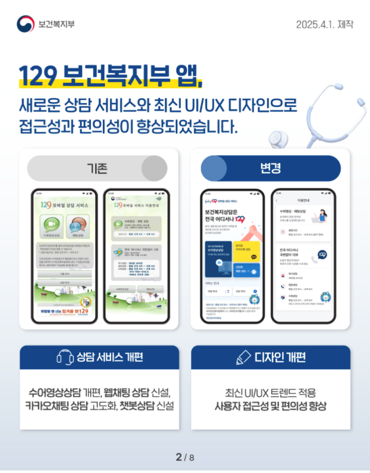 출처: 보건복지부