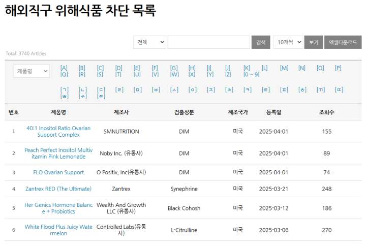 위해 성분이 확인되어 차단된 해외직구 위해식품 목록 (출처 = 올바로).