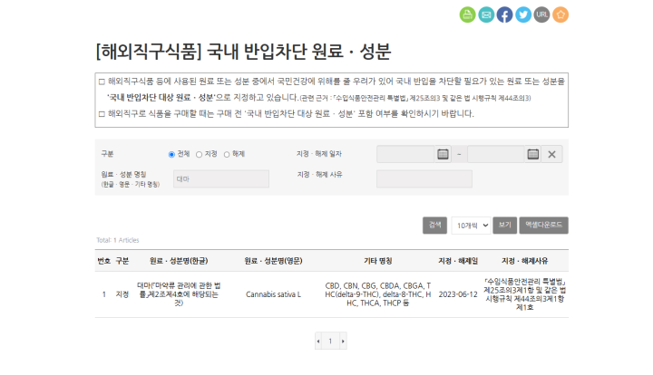 국내 반입차단 원료에서 대마를 확인할 수 있는 모습 (출처 = 올바로).