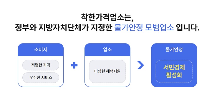 착한가격업소란 정부와 지방자치단체가 함께 지정한 '물가안정 모범업소'다.