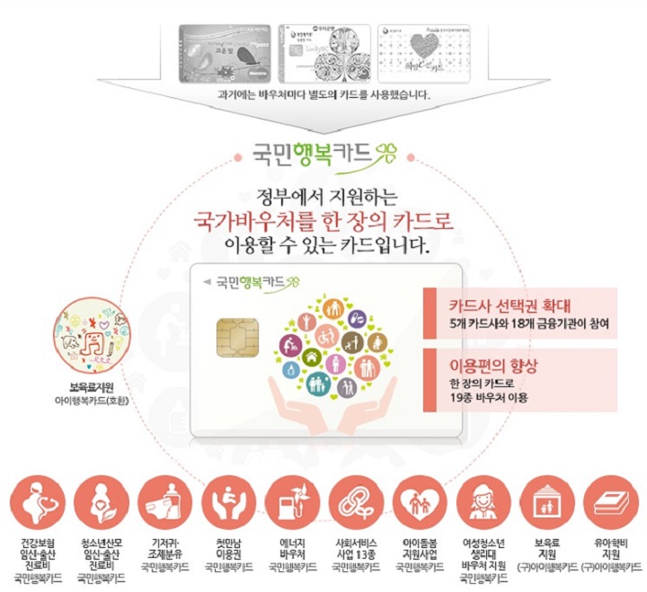 국민행복카드란?