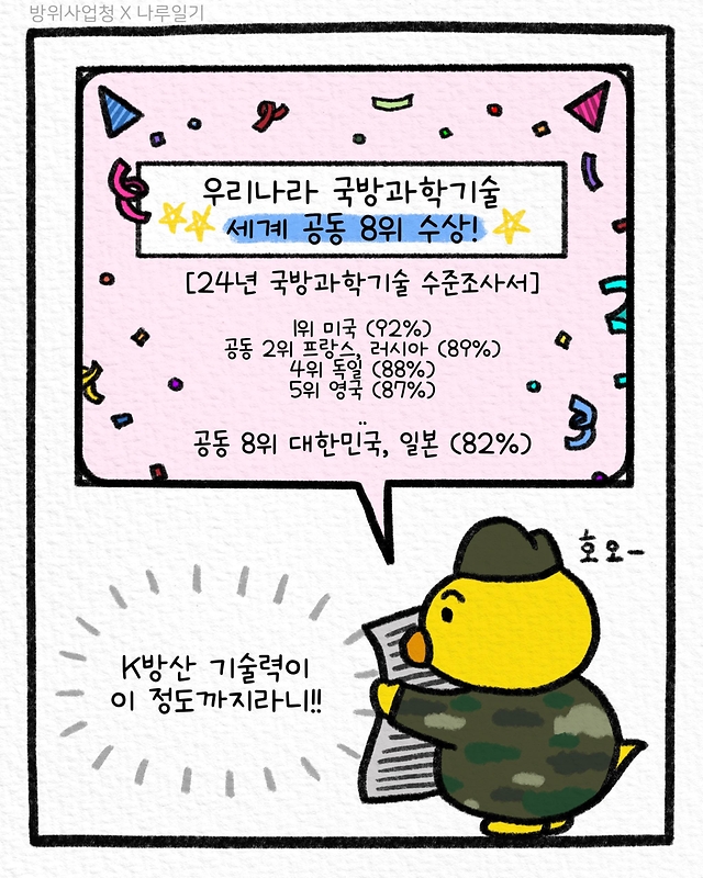 방산업체