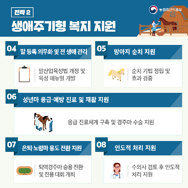 국민에게 사랑받는 말 산업 육성