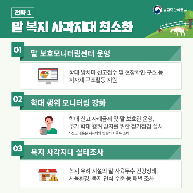 국민에게 사랑받는 말 산업 육성