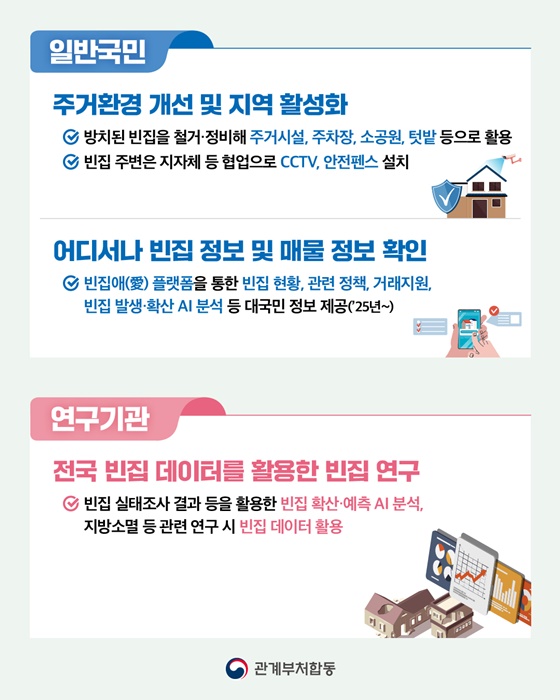 빈집정책으로 이렇게 달라져요!