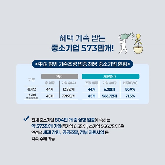 10년만의 개편! 중소기업 기준 이렇게 달라집니다