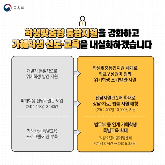 학교폭력, 이렇게 바뀝니다!