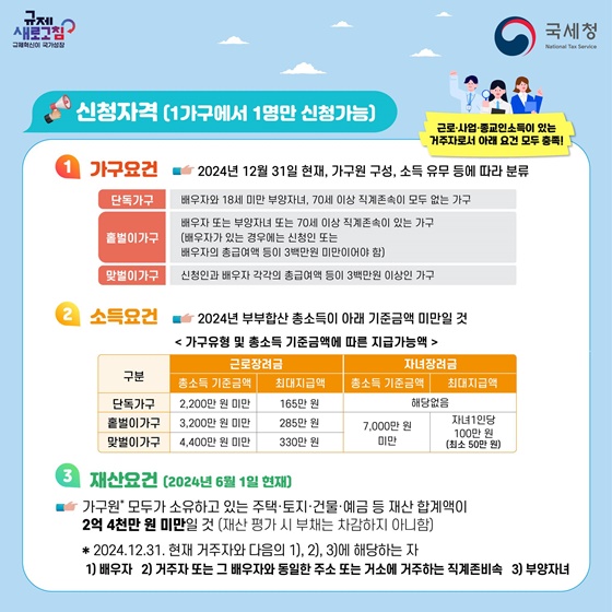 5월 정기분 근로·자녀장려금! 꼭 신청하세요!