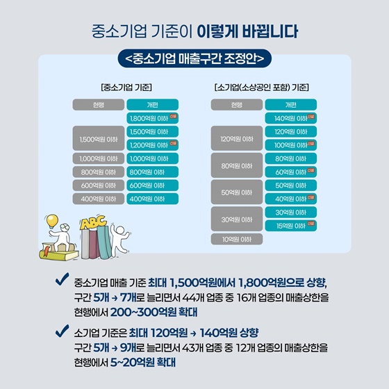 10년만의 개편! 중소기업 기준 이렇게 달라집니다